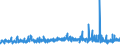 KN 3005 /Exporte /Einheit = Preise (Euro/Tonne) /Partnerland: Kongo /Meldeland: Eur27_2020 /3005:Watte, Gaze, Binden und ähnl. Erzeugnisse `z.b. Verbandzeug, Pflaster zum Heilgebrauch, Senfpflaster`, mit Medikamentösen Stoffen Getränkt Oder überzogen Oder in Aufmachungen für den Einzelverkauf zu Medizinischen, Chirurgischen, Zahnärztlichen Oder Tierärztlichen Zwecken