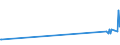 KN 30061030 /Exporte /Einheit = Preise (Euro/Tonne) /Partnerland: Usbekistan /Meldeland: Eur27_2020 /30061030:Adhäsionsbarrieren, Steril, zu Chirurgischen Oder Zahnärztlichen Zwecken, Auch Resorbierbar