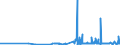 CN 30063000 /Exports /Unit = Prices (Euro/ton) /Partner: Canary /Reporter: Eur27_2020 /30063000:Opacifying Preparations for X-ray Examinations; Diagnostic Reagents for Administration to Patients