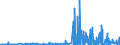 CN 30063000 /Exports /Unit = Prices (Euro/ton) /Partner: Malta /Reporter: Eur27_2020 /30063000:Opacifying Preparations for X-ray Examinations; Diagnostic Reagents for Administration to Patients