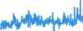 CN 30063000 /Exports /Unit = Prices (Euro/ton) /Partner: Czech Rep. /Reporter: Eur27_2020 /30063000:Opacifying Preparations for X-ray Examinations; Diagnostic Reagents for Administration to Patients