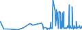 CN 30063000 /Exports /Unit = Prices (Euro/ton) /Partner: Congo /Reporter: Eur27_2020 /30063000:Opacifying Preparations for X-ray Examinations; Diagnostic Reagents for Administration to Patients