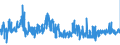 KN 30064000 /Exporte /Einheit = Preise (Euro/Tonne) /Partnerland: Niederlande /Meldeland: Eur27_2020 /30064000:Zahnzement und Andere Zahnfüllstoffe; Zement zum Wiederherstellen von Knochen