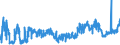 KN 30064000 /Exporte /Einheit = Preise (Euro/Tonne) /Partnerland: Deutschland /Meldeland: Eur27_2020 /30064000:Zahnzement und Andere Zahnfüllstoffe; Zement zum Wiederherstellen von Knochen