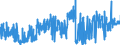 KN 30064000 /Exporte /Einheit = Preise (Euro/Tonne) /Partnerland: Italien /Meldeland: Eur27_2020 /30064000:Zahnzement und Andere Zahnfüllstoffe; Zement zum Wiederherstellen von Knochen