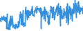 KN 30064000 /Exporte /Einheit = Preise (Euro/Tonne) /Partnerland: Ver.koenigreich /Meldeland: Eur27_2020 /30064000:Zahnzement und Andere Zahnfüllstoffe; Zement zum Wiederherstellen von Knochen