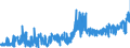 KN 30064000 /Exporte /Einheit = Preise (Euro/Tonne) /Partnerland: Irland /Meldeland: Eur27_2020 /30064000:Zahnzement und Andere Zahnfüllstoffe; Zement zum Wiederherstellen von Knochen