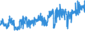 KN 30064000 /Exporte /Einheit = Preise (Euro/Tonne) /Partnerland: Spanien /Meldeland: Eur27_2020 /30064000:Zahnzement und Andere Zahnfüllstoffe; Zement zum Wiederherstellen von Knochen