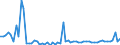KN 30064000 /Exporte /Einheit = Preise (Euro/Tonne) /Partnerland: Ver.koenigreich(Nordirland) /Meldeland: Eur27_2020 /30064000:Zahnzement und Andere Zahnfüllstoffe; Zement zum Wiederherstellen von Knochen