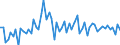 KN 30064000 /Exporte /Einheit = Preise (Euro/Tonne) /Partnerland: Ver.koenigreich(Ohne Nordirland) /Meldeland: Eur27_2020 /30064000:Zahnzement und Andere Zahnfüllstoffe; Zement zum Wiederherstellen von Knochen