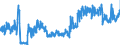 KN 30064000 /Exporte /Einheit = Preise (Euro/Tonne) /Partnerland: Belgien /Meldeland: Eur27_2020 /30064000:Zahnzement und Andere Zahnfüllstoffe; Zement zum Wiederherstellen von Knochen