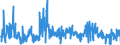 KN 30064000 /Exporte /Einheit = Preise (Euro/Tonne) /Partnerland: Luxemburg /Meldeland: Eur27_2020 /30064000:Zahnzement und Andere Zahnfüllstoffe; Zement zum Wiederherstellen von Knochen