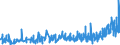 KN 30064000 /Exporte /Einheit = Preise (Euro/Tonne) /Partnerland: Island /Meldeland: Eur27_2020 /30064000:Zahnzement und Andere Zahnfüllstoffe; Zement zum Wiederherstellen von Knochen