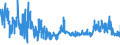 KN 30064000 /Exporte /Einheit = Preise (Euro/Tonne) /Partnerland: Norwegen /Meldeland: Eur27_2020 /30064000:Zahnzement und Andere Zahnfüllstoffe; Zement zum Wiederherstellen von Knochen