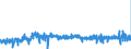 KN 30064000 /Exporte /Einheit = Preise (Euro/Tonne) /Partnerland: Finnland /Meldeland: Eur27_2020 /30064000:Zahnzement und Andere Zahnfüllstoffe; Zement zum Wiederherstellen von Knochen