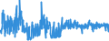 KN 30064000 /Exporte /Einheit = Preise (Euro/Tonne) /Partnerland: Oesterreich /Meldeland: Eur27_2020 /30064000:Zahnzement und Andere Zahnfüllstoffe; Zement zum Wiederherstellen von Knochen