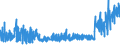 KN 30064000 /Exporte /Einheit = Preise (Euro/Tonne) /Partnerland: Schweiz /Meldeland: Eur27_2020 /30064000:Zahnzement und Andere Zahnfüllstoffe; Zement zum Wiederherstellen von Knochen
