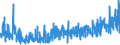 KN 30064000 /Exporte /Einheit = Preise (Euro/Tonne) /Partnerland: Tuerkei /Meldeland: Eur27_2020 /30064000:Zahnzement und Andere Zahnfüllstoffe; Zement zum Wiederherstellen von Knochen