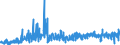 KN 30064000 /Exporte /Einheit = Preise (Euro/Tonne) /Partnerland: Estland /Meldeland: Eur27_2020 /30064000:Zahnzement und Andere Zahnfüllstoffe; Zement zum Wiederherstellen von Knochen
