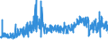 KN 30064000 /Exporte /Einheit = Preise (Euro/Tonne) /Partnerland: Lettland /Meldeland: Eur27_2020 /30064000:Zahnzement und Andere Zahnfüllstoffe; Zement zum Wiederherstellen von Knochen