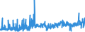 KN 30064000 /Exporte /Einheit = Preise (Euro/Tonne) /Partnerland: Litauen /Meldeland: Eur27_2020 /30064000:Zahnzement und Andere Zahnfüllstoffe; Zement zum Wiederherstellen von Knochen