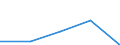 KN 30064000 /Exporte /Einheit = Preise (Euro/Tonne) /Partnerland: Sowjetunion /Meldeland: Eur27 /30064000:Zahnzement und Andere Zahnfüllstoffe; Zement zum Wiederherstellen von Knochen