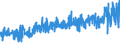 KN 30064000 /Exporte /Einheit = Preise (Euro/Tonne) /Partnerland: Polen /Meldeland: Eur27_2020 /30064000:Zahnzement und Andere Zahnfüllstoffe; Zement zum Wiederherstellen von Knochen