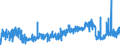 KN 30064000 /Exporte /Einheit = Preise (Euro/Tonne) /Partnerland: Tschechien /Meldeland: Eur27_2020 /30064000:Zahnzement und Andere Zahnfüllstoffe; Zement zum Wiederherstellen von Knochen