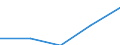 KN 30064000 /Exporte /Einheit = Preise (Euro/Tonne) /Partnerland: Tschechoslow /Meldeland: Eur27 /30064000:Zahnzement und Andere Zahnfüllstoffe; Zement zum Wiederherstellen von Knochen