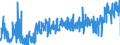 KN 30064000 /Exporte /Einheit = Preise (Euro/Tonne) /Partnerland: Rumaenien /Meldeland: Eur27_2020 /30064000:Zahnzement und Andere Zahnfüllstoffe; Zement zum Wiederherstellen von Knochen
