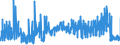 KN 30064000 /Exporte /Einheit = Preise (Euro/Tonne) /Partnerland: Bulgarien /Meldeland: Eur27_2020 /30064000:Zahnzement und Andere Zahnfüllstoffe; Zement zum Wiederherstellen von Knochen