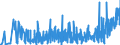 KN 30064000 /Exporte /Einheit = Preise (Euro/Tonne) /Partnerland: Albanien /Meldeland: Eur27_2020 /30064000:Zahnzement und Andere Zahnfüllstoffe; Zement zum Wiederherstellen von Knochen