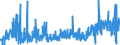 KN 30064000 /Exporte /Einheit = Preise (Euro/Tonne) /Partnerland: Weissrussland /Meldeland: Eur27_2020 /30064000:Zahnzement und Andere Zahnfüllstoffe; Zement zum Wiederherstellen von Knochen