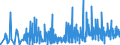 KN 30064000 /Exporte /Einheit = Preise (Euro/Tonne) /Partnerland: Moldau /Meldeland: Eur27_2020 /30064000:Zahnzement und Andere Zahnfüllstoffe; Zement zum Wiederherstellen von Knochen