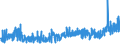 KN 30064000 /Exporte /Einheit = Preise (Euro/Tonne) /Partnerland: Russland /Meldeland: Eur27_2020 /30064000:Zahnzement und Andere Zahnfüllstoffe; Zement zum Wiederherstellen von Knochen
