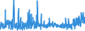 KN 30064000 /Exporte /Einheit = Preise (Euro/Tonne) /Partnerland: Kasachstan /Meldeland: Eur27_2020 /30064000:Zahnzement und Andere Zahnfüllstoffe; Zement zum Wiederherstellen von Knochen