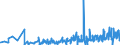 KN 30064000 /Exporte /Einheit = Preise (Euro/Tonne) /Partnerland: Usbekistan /Meldeland: Eur27_2020 /30064000:Zahnzement und Andere Zahnfüllstoffe; Zement zum Wiederherstellen von Knochen
