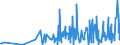 KN 30064000 /Exporte /Einheit = Preise (Euro/Tonne) /Partnerland: Tadschikistan /Meldeland: Eur27_2020 /30064000:Zahnzement und Andere Zahnfüllstoffe; Zement zum Wiederherstellen von Knochen