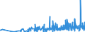 KN 30064000 /Exporte /Einheit = Preise (Euro/Tonne) /Partnerland: Kirgistan /Meldeland: Eur27_2020 /30064000:Zahnzement und Andere Zahnfüllstoffe; Zement zum Wiederherstellen von Knochen