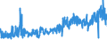 KN 30064000 /Exporte /Einheit = Preise (Euro/Tonne) /Partnerland: Slowenien /Meldeland: Eur27_2020 /30064000:Zahnzement und Andere Zahnfüllstoffe; Zement zum Wiederherstellen von Knochen