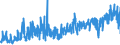 KN 30064000 /Exporte /Einheit = Preise (Euro/Tonne) /Partnerland: Kroatien /Meldeland: Eur27_2020 /30064000:Zahnzement und Andere Zahnfüllstoffe; Zement zum Wiederherstellen von Knochen