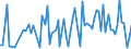 KN 30064000 /Exporte /Einheit = Preise (Euro/Tonne) /Partnerland: Serb.-mont. /Meldeland: Eur15 /30064000:Zahnzement und Andere Zahnfüllstoffe; Zement zum Wiederherstellen von Knochen