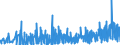 KN 30064000 /Exporte /Einheit = Preise (Euro/Tonne) /Partnerland: Ehem.jug.rep.mazed /Meldeland: Eur27_2020 /30064000:Zahnzement und Andere Zahnfüllstoffe; Zement zum Wiederherstellen von Knochen