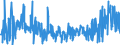KN 30064000 /Exporte /Einheit = Preise (Euro/Tonne) /Partnerland: Serbien /Meldeland: Eur27_2020 /30064000:Zahnzement und Andere Zahnfüllstoffe; Zement zum Wiederherstellen von Knochen
