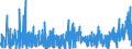 KN 30064000 /Exporte /Einheit = Preise (Euro/Tonne) /Partnerland: Marokko /Meldeland: Eur27_2020 /30064000:Zahnzement und Andere Zahnfüllstoffe; Zement zum Wiederherstellen von Knochen