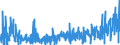 KN 30064000 /Exporte /Einheit = Preise (Euro/Tonne) /Partnerland: Aegypten /Meldeland: Eur27_2020 /30064000:Zahnzement und Andere Zahnfüllstoffe; Zement zum Wiederherstellen von Knochen