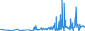 KN 30064000 /Exporte /Einheit = Preise (Euro/Tonne) /Partnerland: Sudan /Meldeland: Eur27_2020 /30064000:Zahnzement und Andere Zahnfüllstoffe; Zement zum Wiederherstellen von Knochen