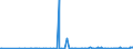 KN 30064000 /Exporte /Einheit = Preise (Euro/Tonne) /Partnerland: Burkina Faso /Meldeland: Eur27_2020 /30064000:Zahnzement und Andere Zahnfüllstoffe; Zement zum Wiederherstellen von Knochen