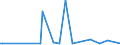 KN 30064000 /Exporte /Einheit = Preise (Euro/Tonne) /Partnerland: Guinea-biss. /Meldeland: Eur27_2020 /30064000:Zahnzement und Andere Zahnfüllstoffe; Zement zum Wiederherstellen von Knochen