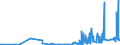 KN 30064000 /Exporte /Einheit = Preise (Euro/Tonne) /Partnerland: Ghana /Meldeland: Eur27_2020 /30064000:Zahnzement und Andere Zahnfüllstoffe; Zement zum Wiederherstellen von Knochen